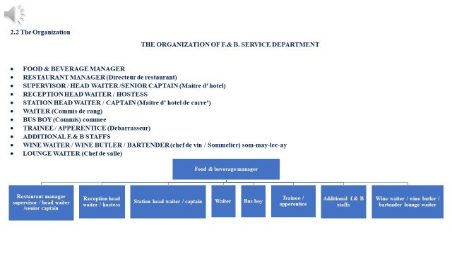 'Food & Beverage Service Organization and Their Outlets with Burmese (Page 15-21)'