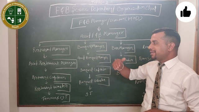 'Food & Beverage Service Organization  Chart #hierarchy #f&bservice #hotel #shyamalaacademy #shimla'