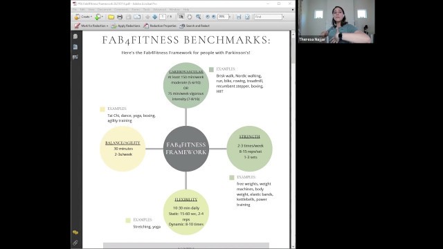 'Fabulous Fitness and Appropriate Cardiovascular Intensity for PD Exercise'